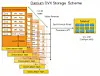 Ex-VMware CEO Di Greene drops mystery storage system box, dares you to ...