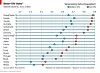 Which country has 2nd largest social welfare system in the world?