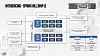 More on that monster Cerebras AI chip, Xilinx touts 'world's largest ...