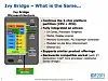 WTF is... Intel's Ivy Bridge