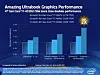 Move over Radeon, GeForce – Intel has a new graphics brand: Iris