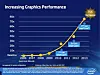 Move over Radeon, GeForce – Intel has a new graphics brand: Iris