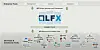 Linux Foundation spends 20% more in 2021, adds LFX platform