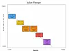 Isilon dives into data lake with HD400