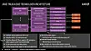 AMD's 'Revolution' will be televised ... if its CPU-GPU frankenchip ...