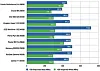 Choose Smarter: Ten... Sata 3 SSDs