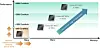 ARM gives Internet of Things a piece of its mind – the Cortex-M7