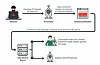 Another IoT botnet has been found feasting on vulnerable IP cameras