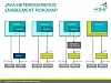 Slide from HSA Foundation Hot Chips Pre-Briefing: Roadmap of Java Enablement