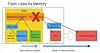 If flash storage achieves FaME, will it live forever?