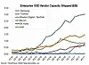 Two years and $19bn later: What happened to WD's SanDisk enterprise ...