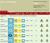 Temps to take a plunge in Leeds tomorrow