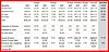 IDC Cloud Infrastructure Table