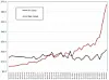 IDC Cloud Infrastructure Chart