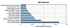 Flash card latency: Time to get some marks on benches