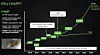 Seagate HAMRs out a roadmap for future hard drive recording tech