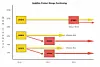 Solidfire offers unlimited SSD wear guarantee, punts software at market