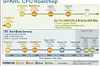 Oracle revisits Sparc T processor roadmap