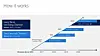 Windows Server to get twice-yearly updates, plus stable and fast-moving ...