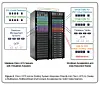 Cisco quietly slips out new all-flash arrays – perhaps it doesn't want ...