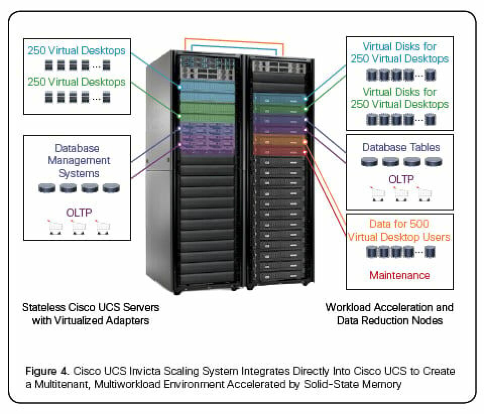 Cisco quietly slips out new all-flash arrays – perhaps it doesn't want ...