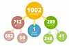 How many top-level domains are there now? 300? 500? No, it's 1,000