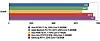 Samsung RF711 17.3in Core i7 laptop