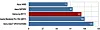 Samsung RF711 17.3in Core i7 laptop