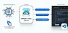 GitHub Copilot Enterprise reaches general availability
