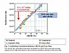Blu-ray capacity to increase by a third