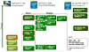 Intel's Avoton Atoms give microservers muscle – and Xeon-class features
