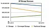 HP's plunging storage revenues could yet be saved