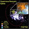 Ancient SUPERNOVA EXPLOSION contains enough dust for 7,000 EARTHS, say ...