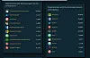 GitHub gets all grown-up with better code review, project management, etc