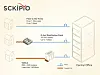 G.fast is HERE: Sckipio slurps funding to cook up SPAWN of VDSL tech