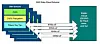 Node your customer, right NetApp? It's only gone and hooked up MAX Data ...