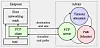 Kill queues for fast data centres: MIT boffins