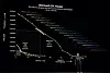 As you can see from this slide of Nvidia CEO Jensen Huang's keynote, inferece performance can vary wildly depending on how you distribute a model.