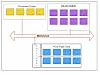 Hungry, hungry CPUs: Storage vendors hustle to get flash closer to compute