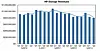 HP storage revenue downturn? It's just a 'kink', says exec