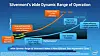 Intel Silvermont Atom processor architecture: dynamic-range comparison with big.LITTLE architecture
