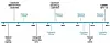 Timeline of Hadoop usage at Quantcast