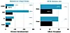Relative performance of HDFS and QFS