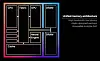 How Apple's M1 uses high-bandwidth memory to run like the clappers
