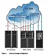 EMC rounds up rival arrays, beats 'em into submission