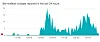 ServiceNow root certificate error leaves users high and dry