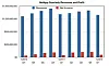 NetApp: Revenues are down – but own brand kit wasn't to blame