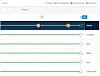 The next time Salesforce goes down, you'll get six reasons why