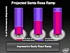 Intel expects rapid 'Santa Rosa' ramp