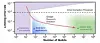 'Quantum supremacy will soon be ours!', says Google as it reveals 72 ...